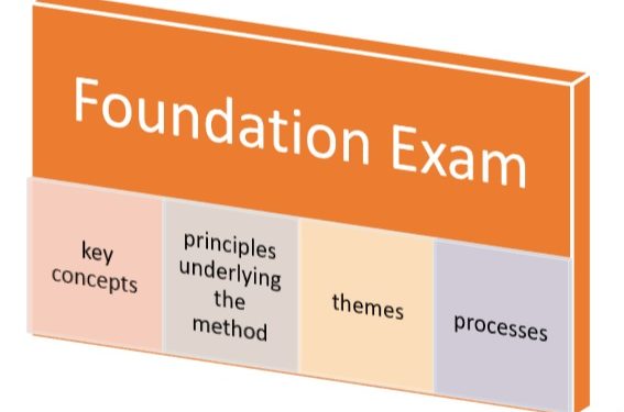 PRINCE2-Foundation Testfagen