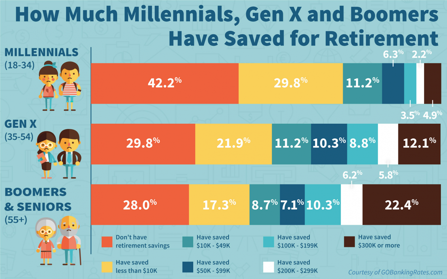 how-to-save-for-retirement-if-you-re-starting-late