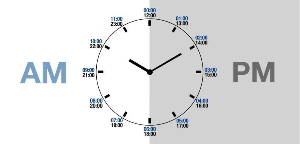 Explanation Of Military Time Converter With Examples